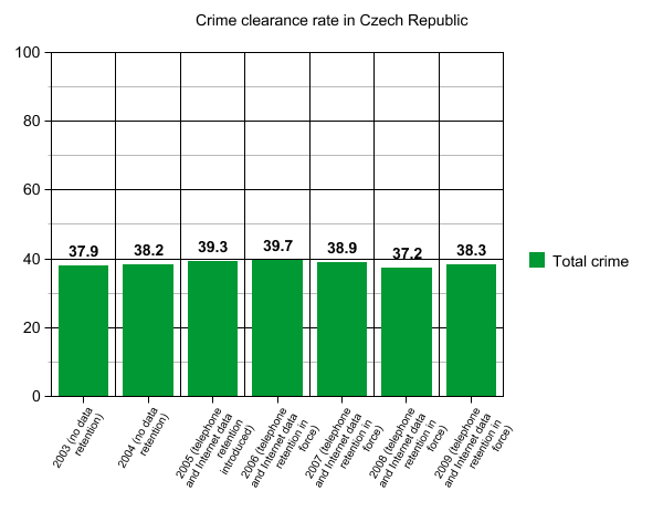 Bild:Crime clearance cz.png