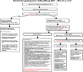 Entscheidungsdiagramm.png