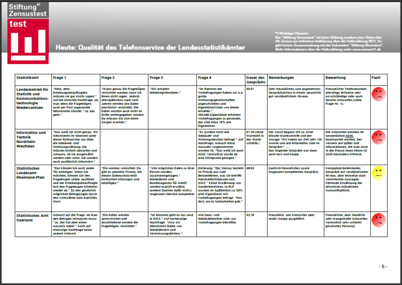 Datei:Stiftung zensustest-extrakt.PNG